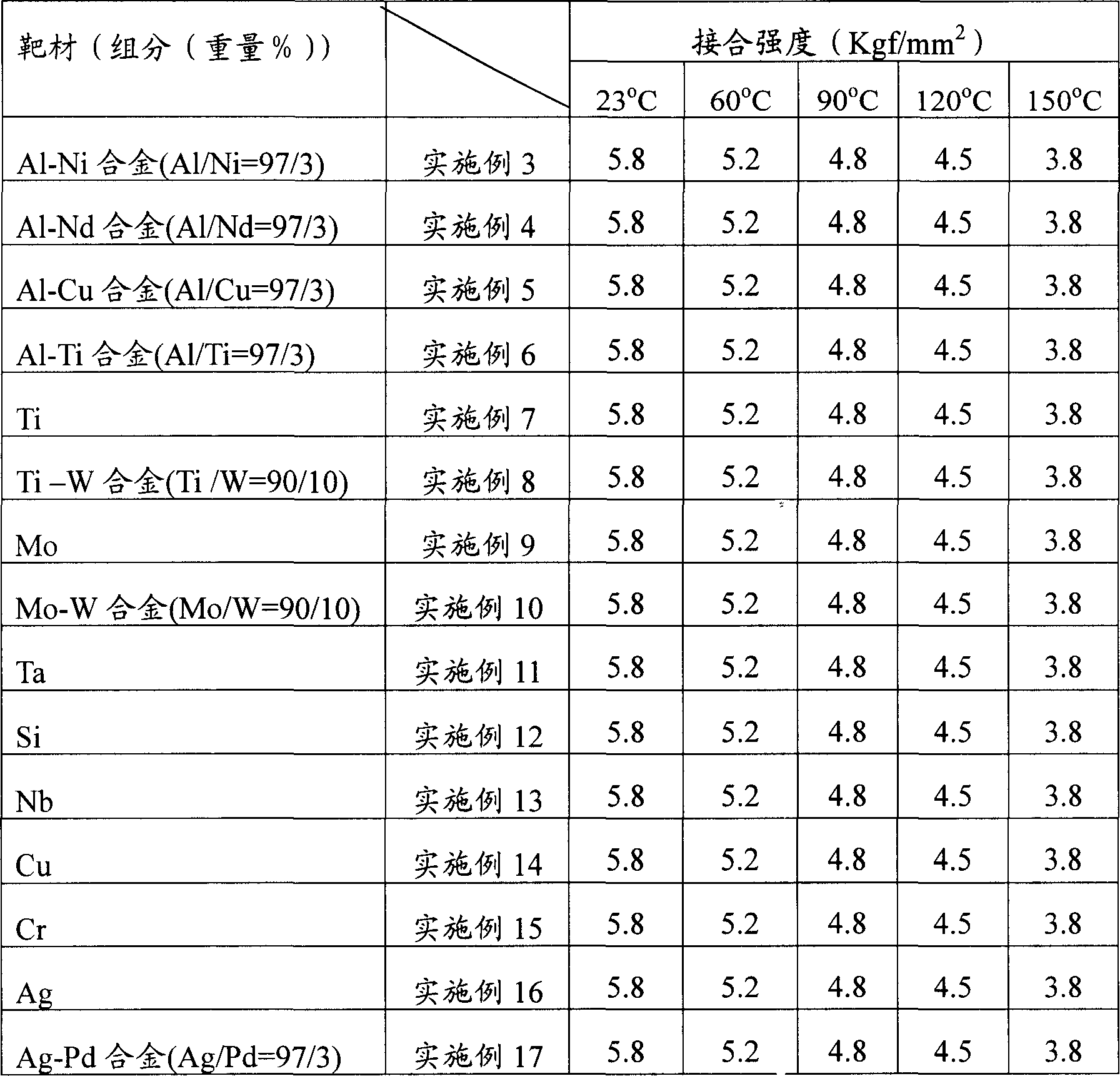 Welding alloy for sputtering target production and sputtering target