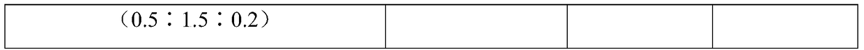 In situ gel for breast injection containing rifaximin and preparation method thereof