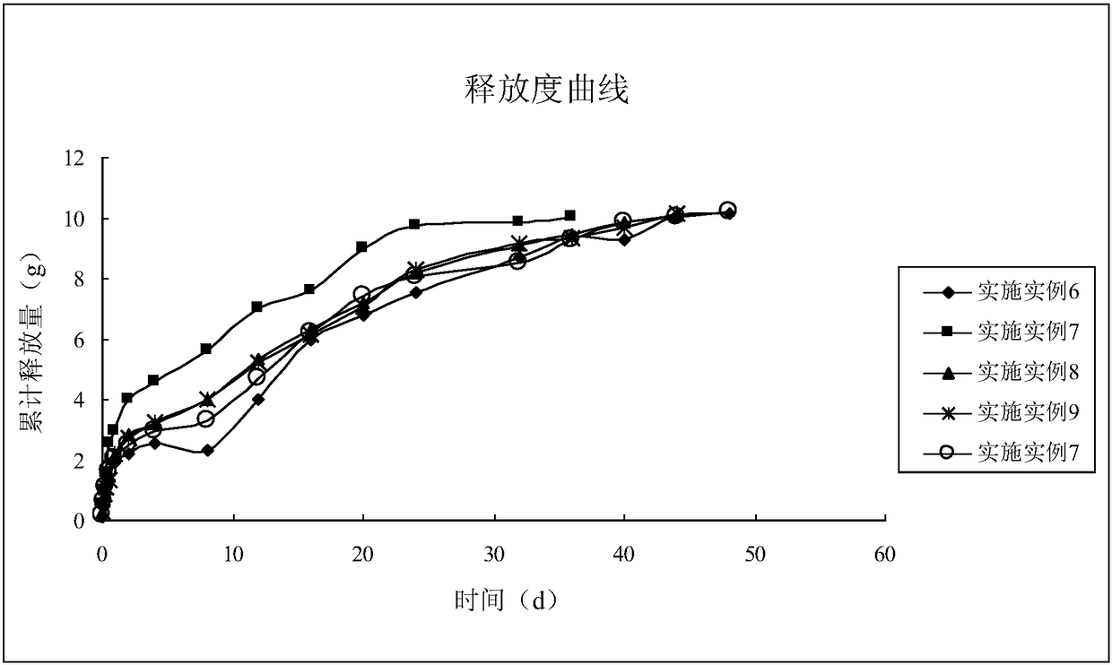 In situ gel for breast injection containing rifaximin and preparation method thereof