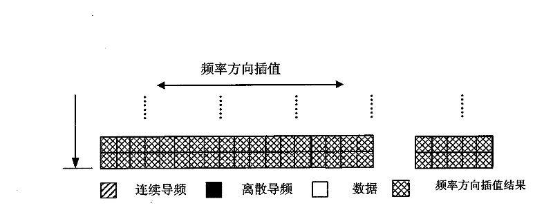 Channel estimation method and terminal