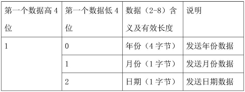 Method and system for storing timestamps in fault diagnosis of electric vehicle