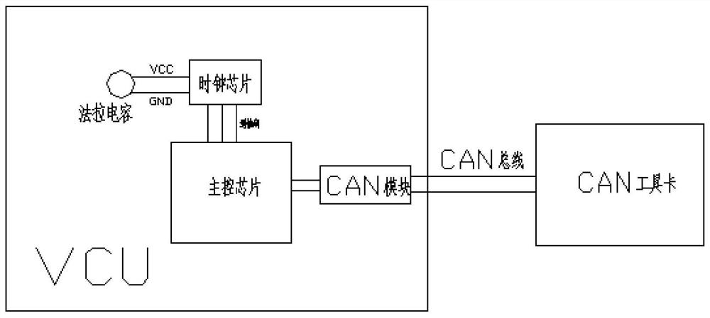 Method and system for storing timestamps in fault diagnosis of electric vehicle