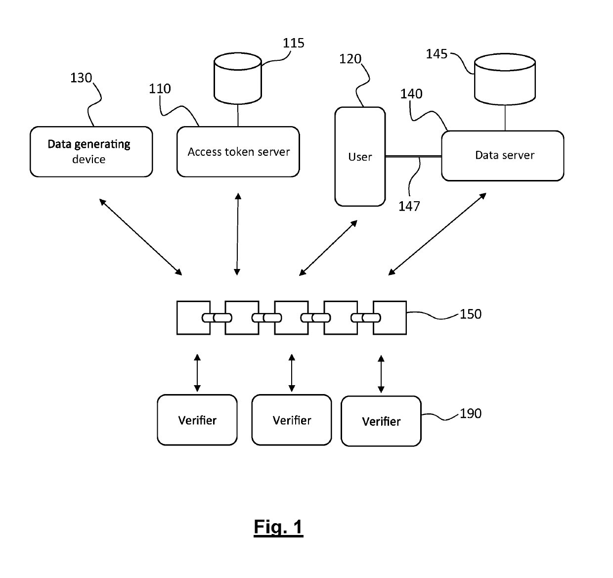 Method and system for accessing anonymized data