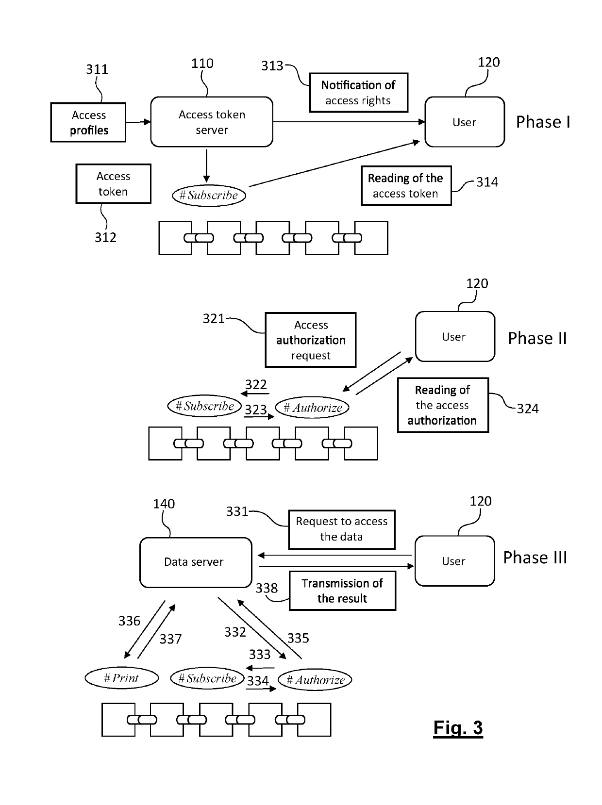 Method and system for accessing anonymized data