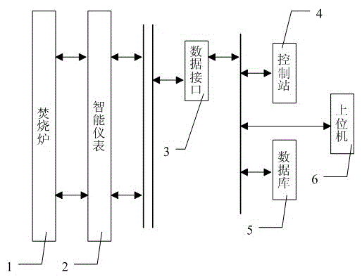 System and method for optimizing furnace temperature of pesticide production waste liquid incinerator based on support vector machine