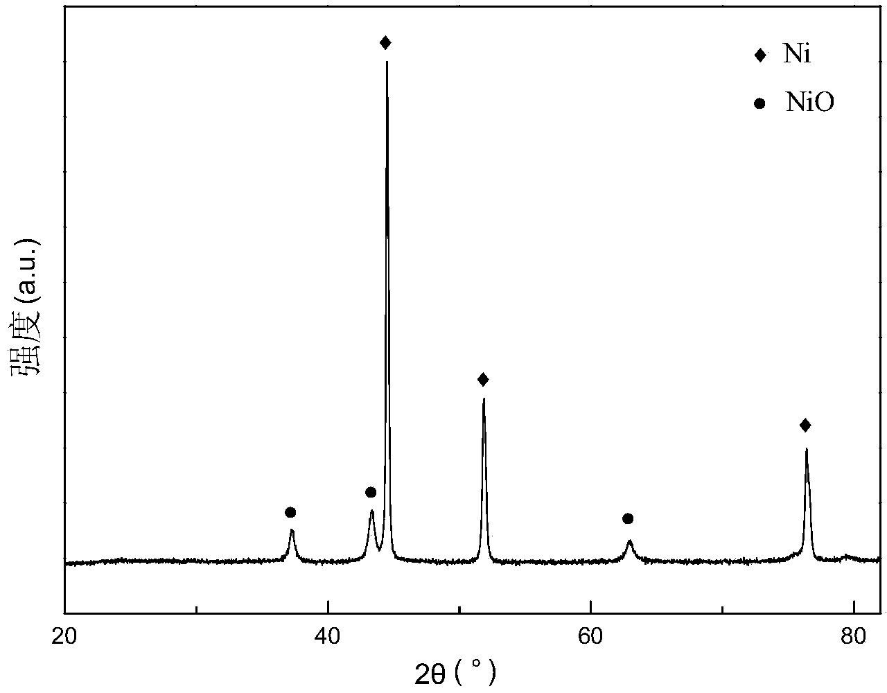 Metal-phase carrier loaded catalyst as well as preparation method and application