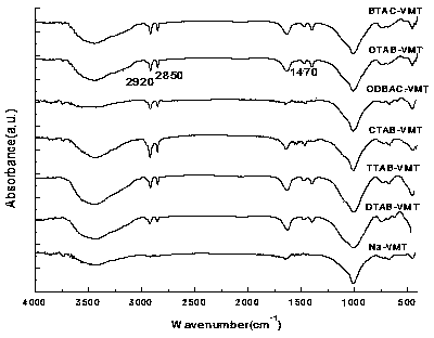 High-temperature-resistant polyurethane/modified vermiculite composite material and preparation method thereof