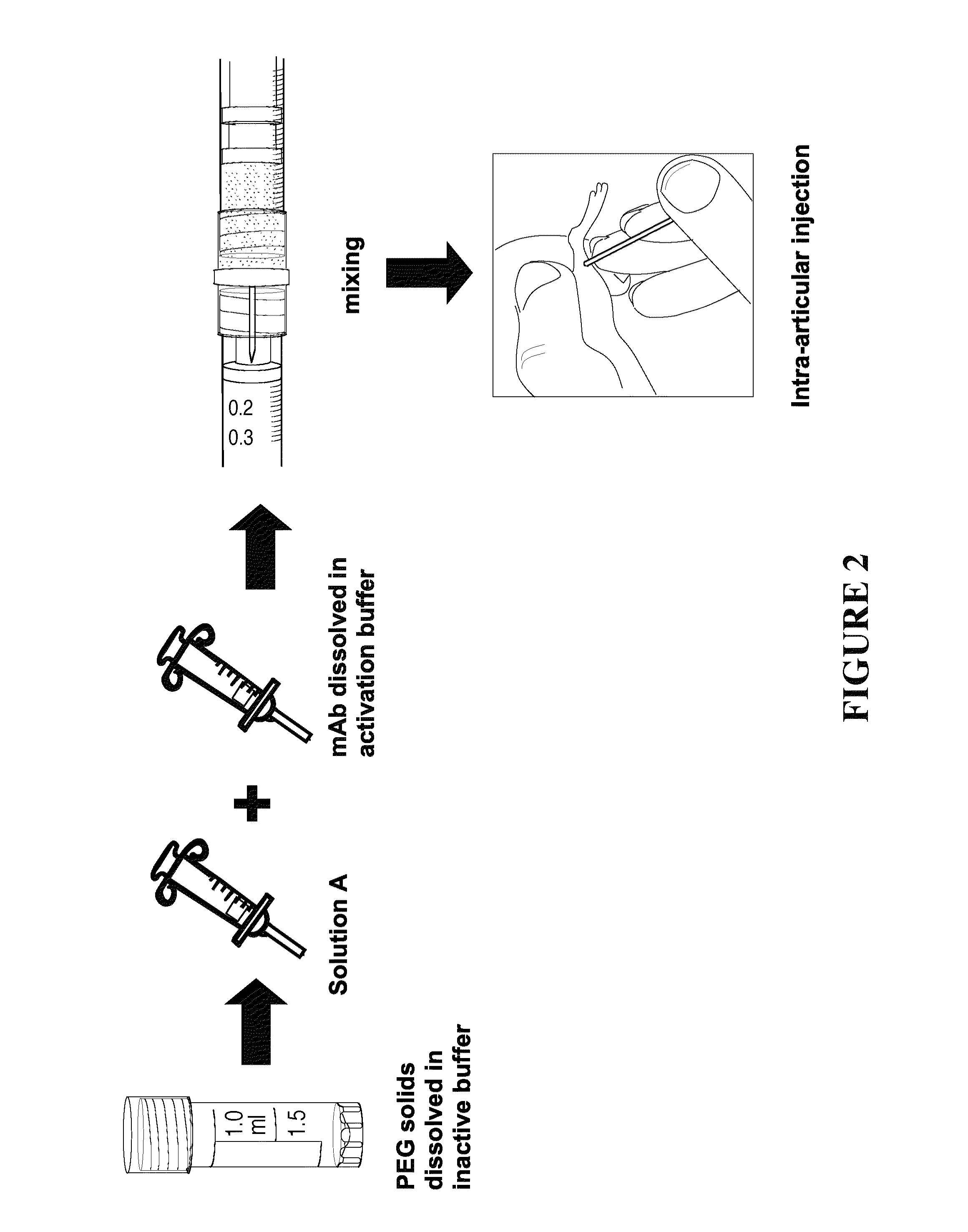 Delivery of biologic therapeutics