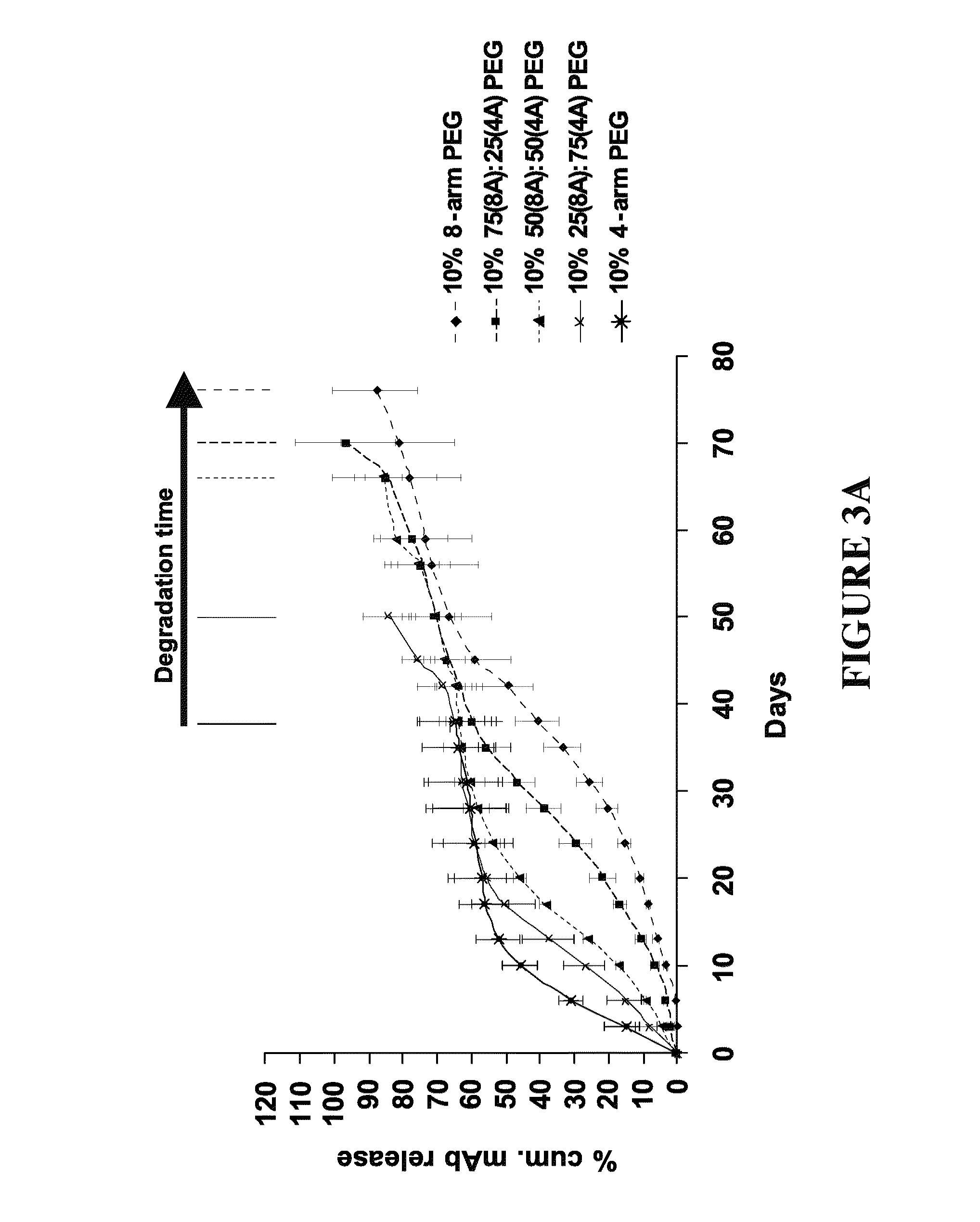 Delivery of biologic therapeutics