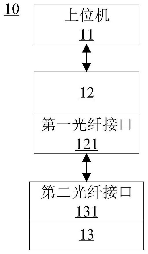 Data transmission method and system