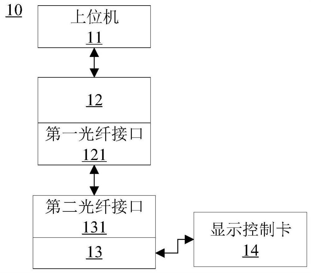 Data transmission method and system