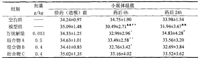 Chinese medicinal composition for treating tristimania