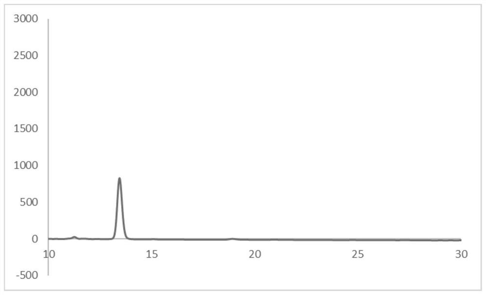 Method for synthesizing leuprorelin from polypeptide solid-liquid fragment