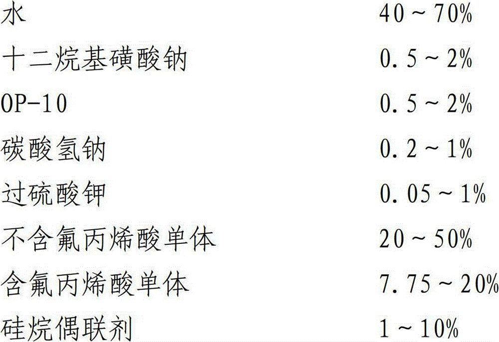 A kind of preparation method of superhydrophobic coating with phase change function