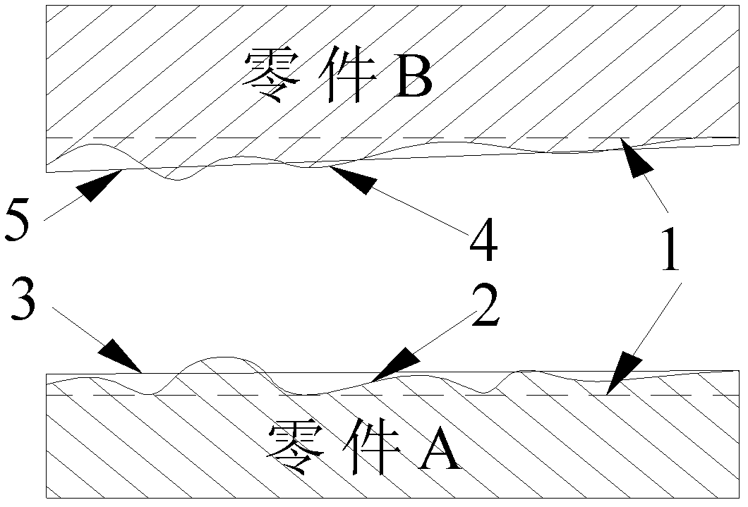 Matching error calculation method for error transfer modeling of precision mechanical system