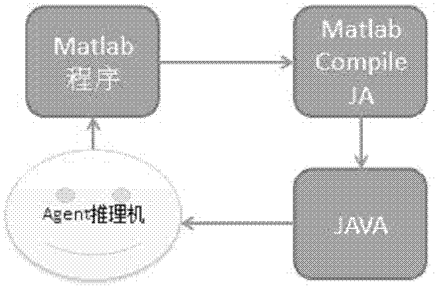 Java agent development (JADE)-based intelligent power grid power generation dispatching multi-Agent system