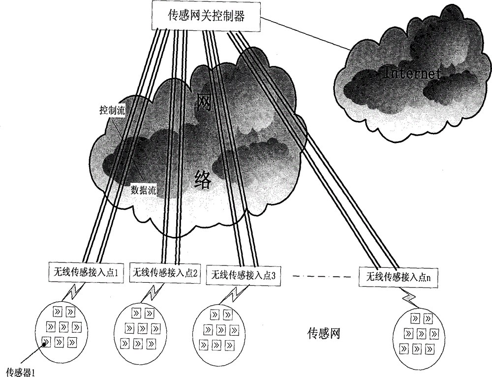 A Local Traffic Forwarding Method for Centralized Wireless Sensor Networks