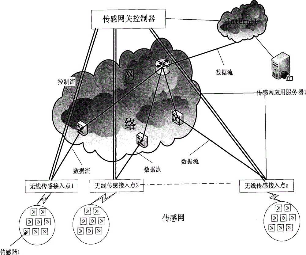 A Local Traffic Forwarding Method for Centralized Wireless Sensor Networks