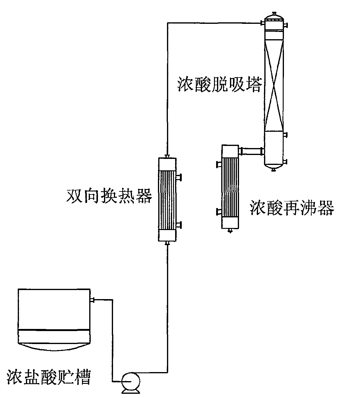 Complete recovering technique for hydrochloride in industrial gas