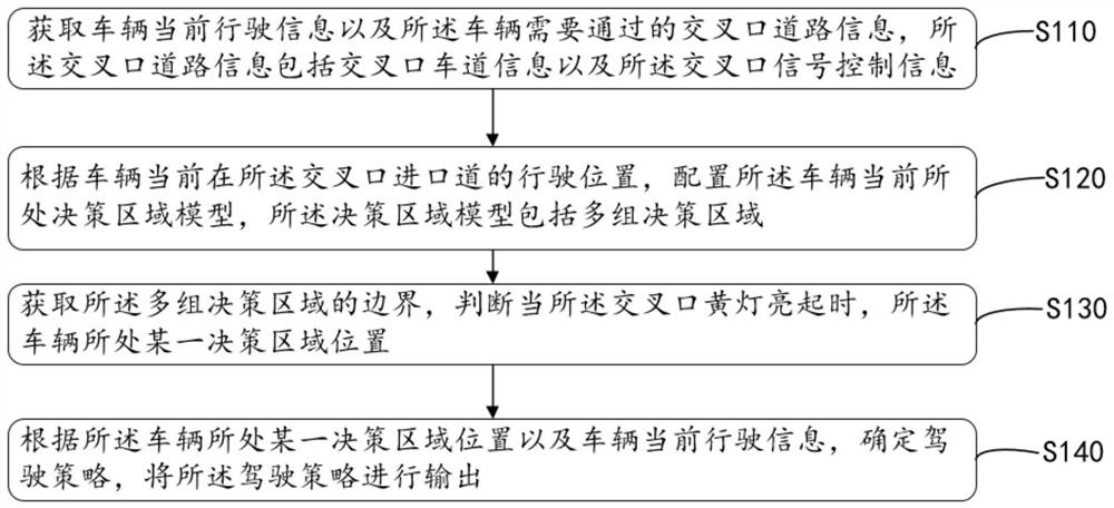 Vehicle driving assistance method and system during yellow light at intersection, electronic equipment and storage medium