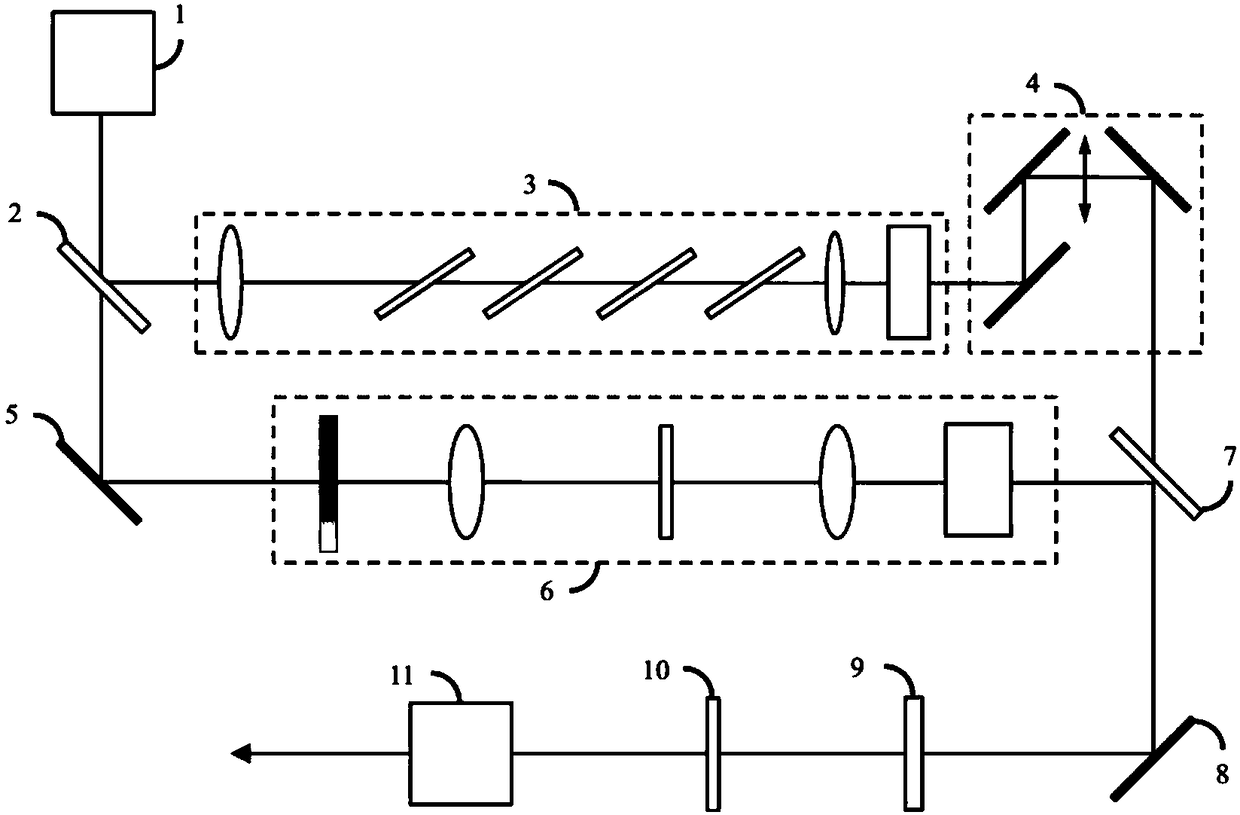 Broadband pump chirp compensation optical parametric amplification method and device