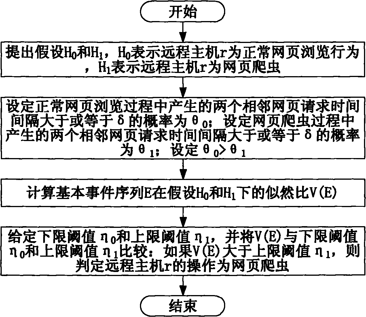 Method and device for automatically identifying web crawlers