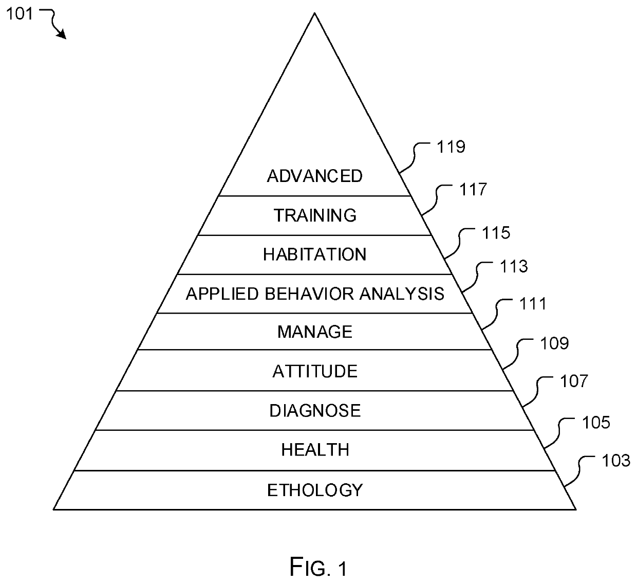 Behavior modification system and method of use