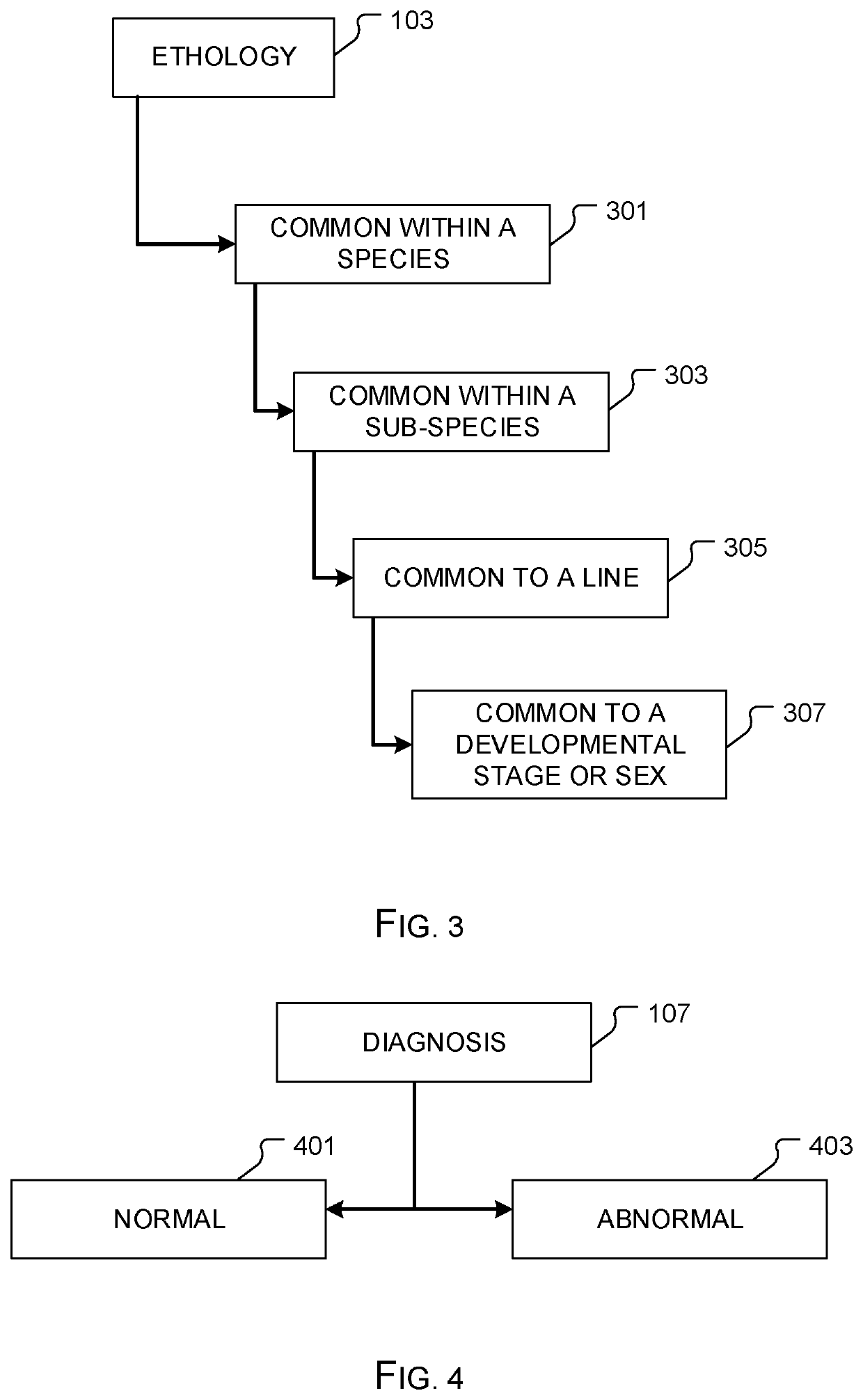 Behavior modification system and method of use