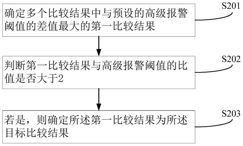 Monitoring method, device, monitoring equipment and storage medium for nuclear power plant pipelines