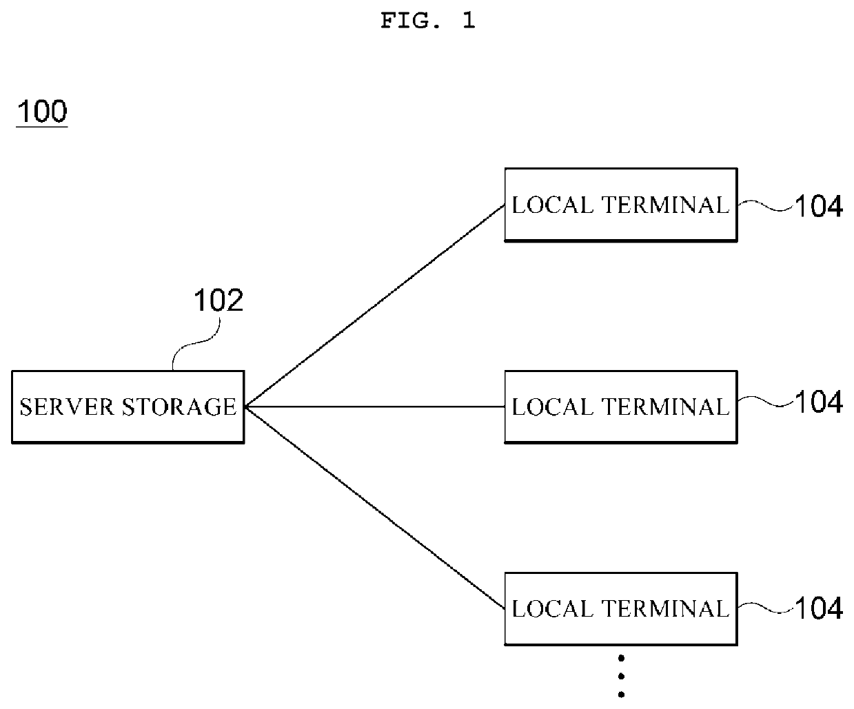 Local terminal and synchronization system including the same