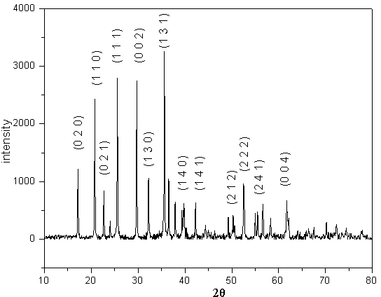 Microwave solidification preparation technology of lithium ion anode-cathode material