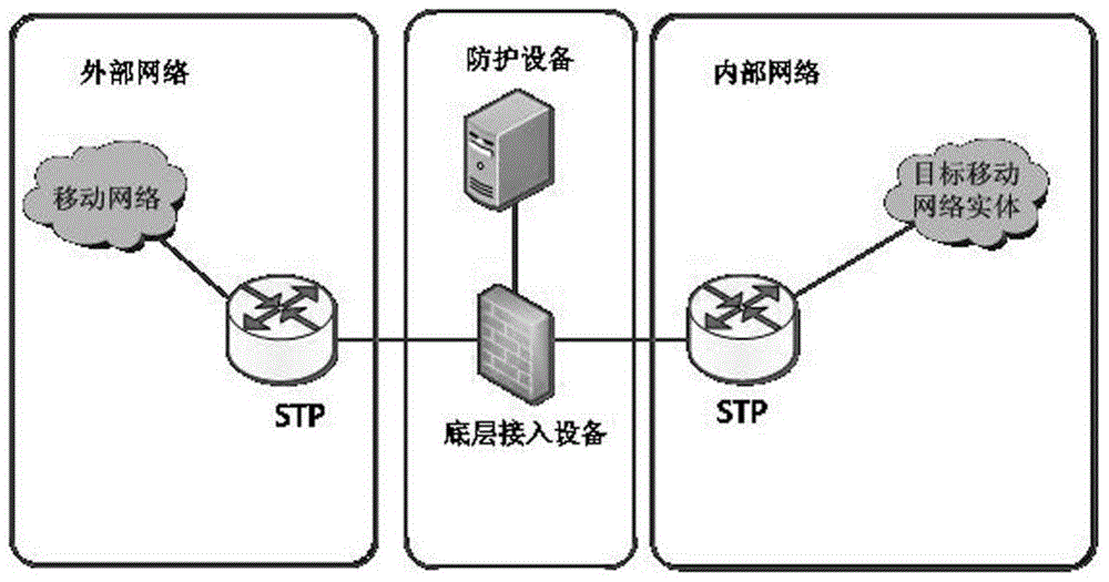 Mobile communication internetwork signal prevention method and device