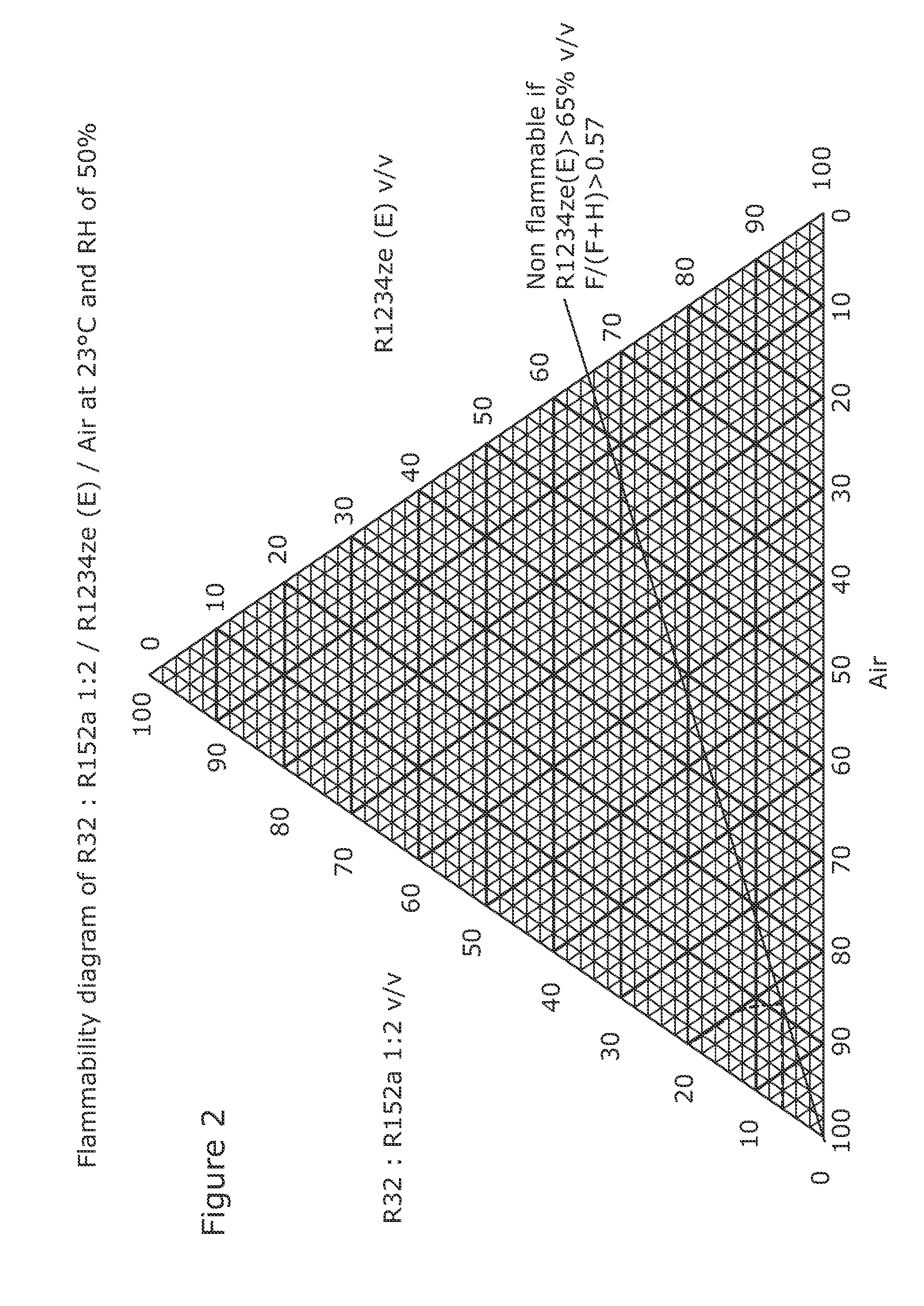 Heat transfer compositions