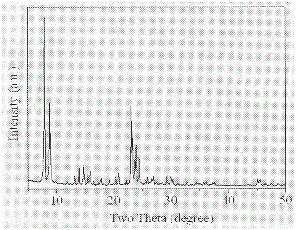 Preparation method of hierarchical porous structure silica-alumina zeolite material