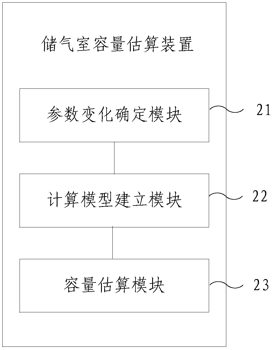 Method and device for estimating capacity of air storage chamber of compressed air energy storage system