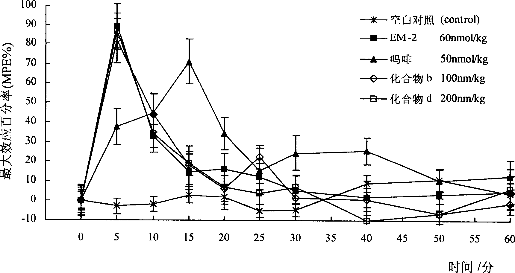 Endomorphin analog and its preparing method