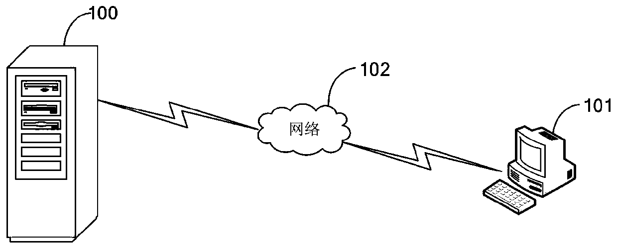 Article recommendation method and device, medium and computer equipment