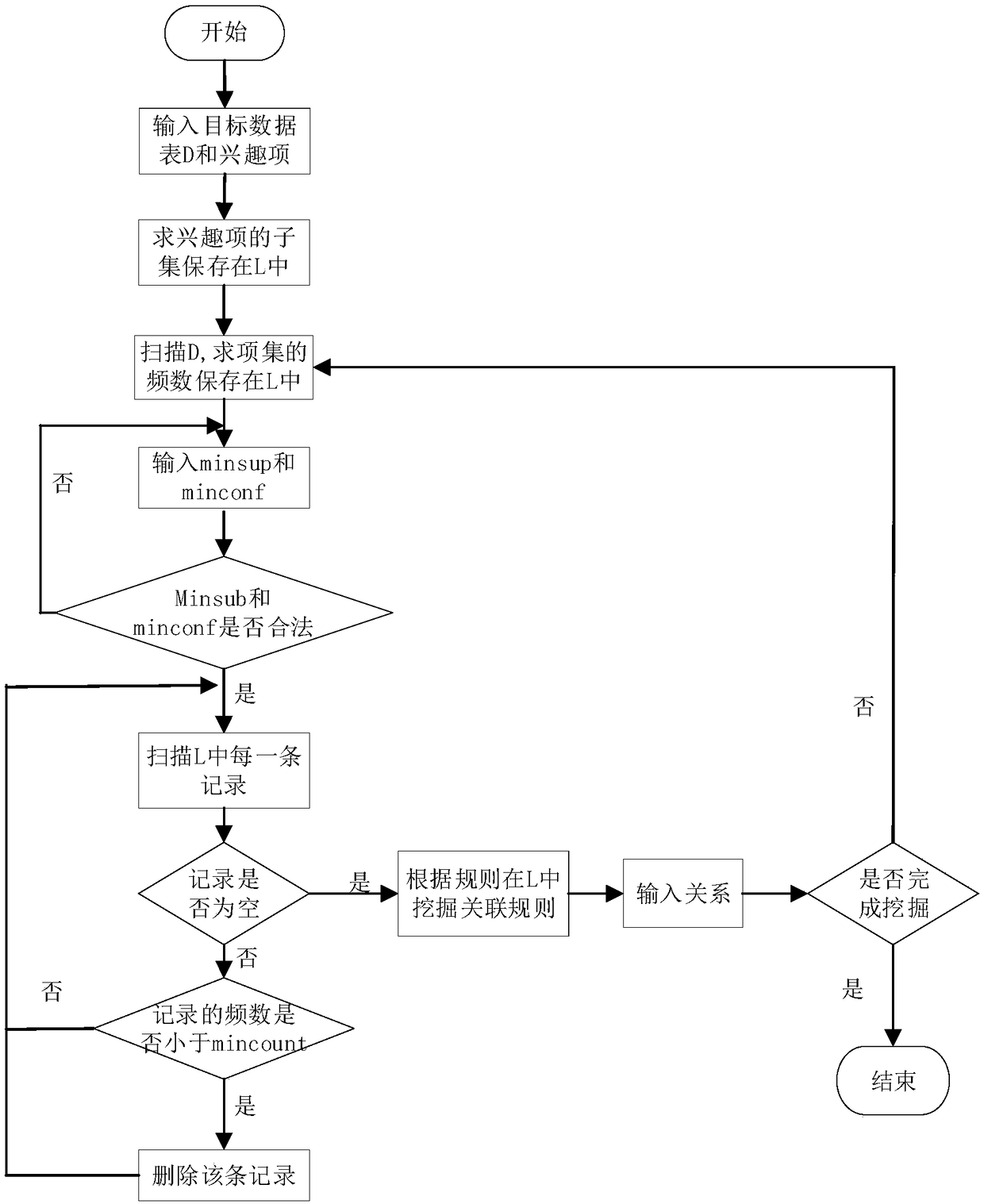 A customer relationship management method and system