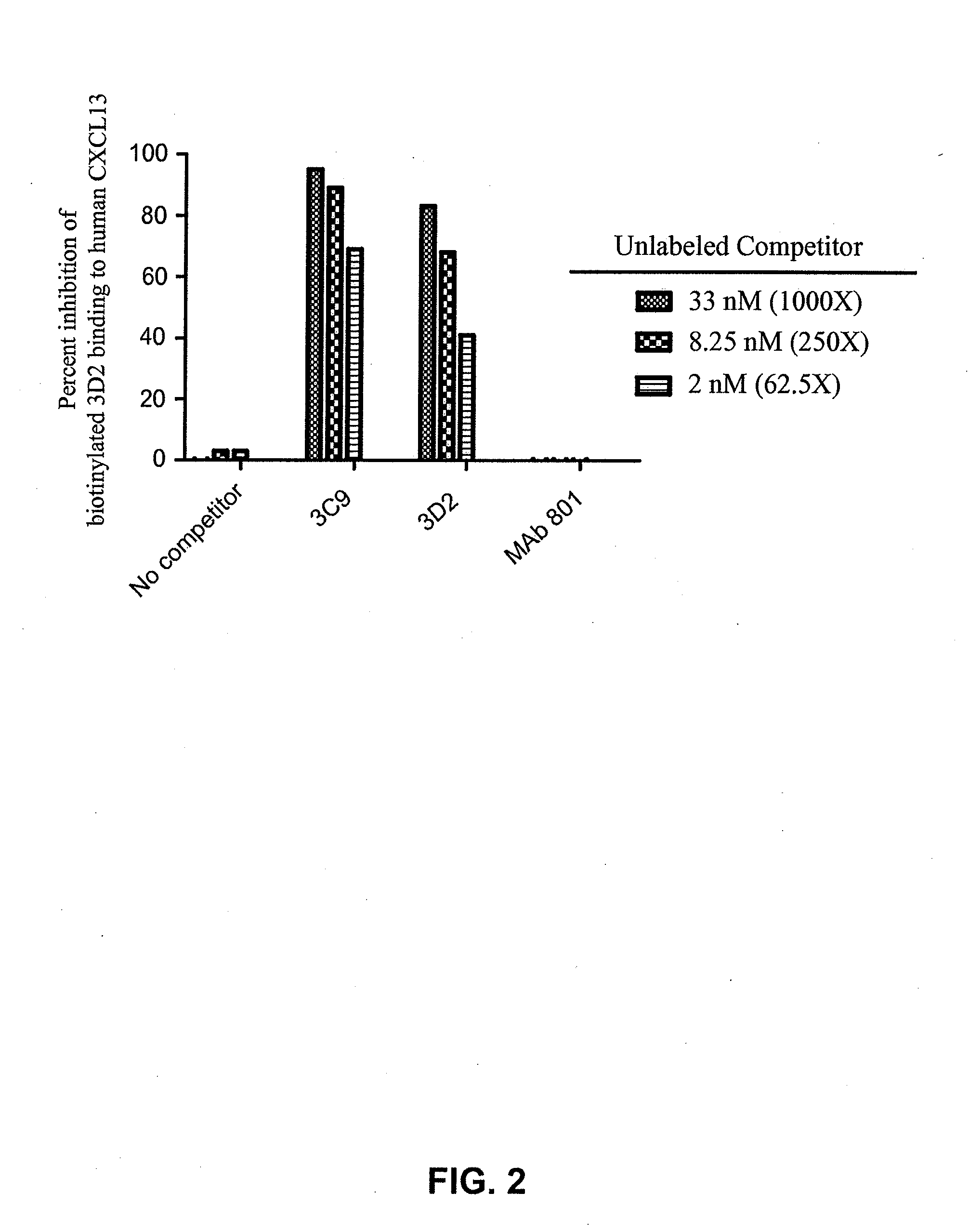 Anti-cxcl13 antibodies and associated epitope sequences