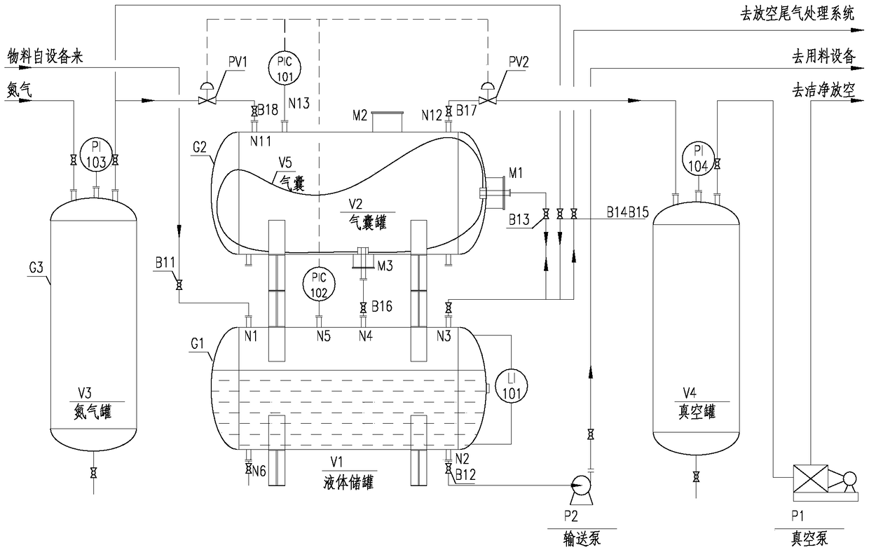 A kind of airtight feeding and discharging device and using method of volatile medium