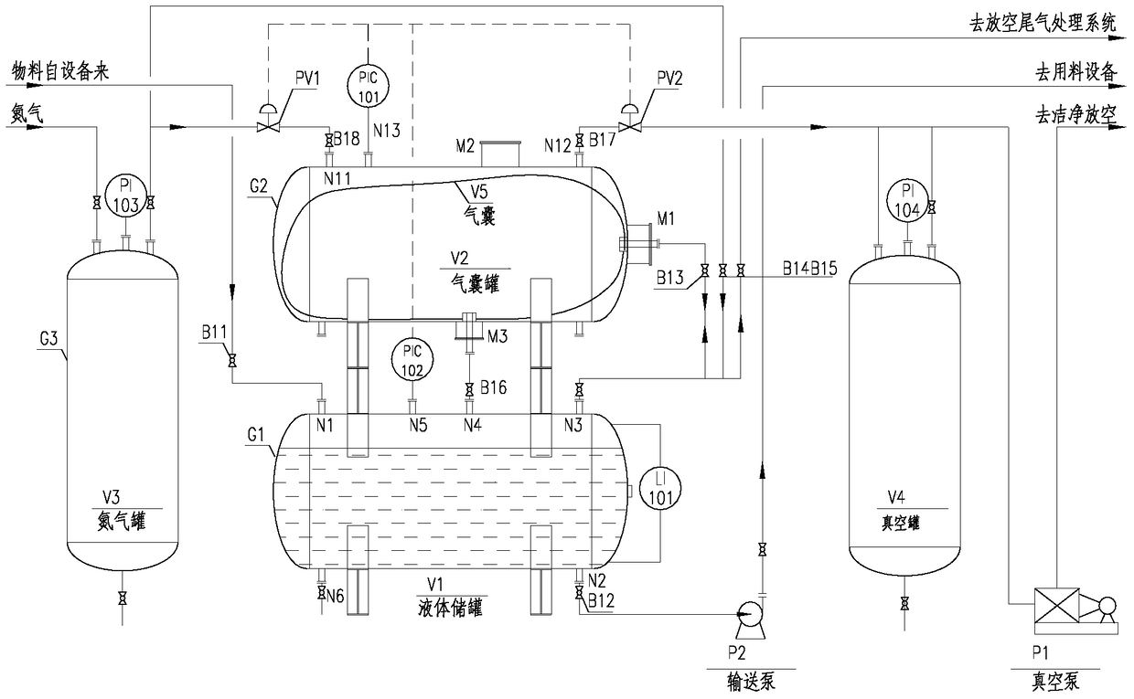 A kind of airtight feeding and discharging device and using method of volatile medium