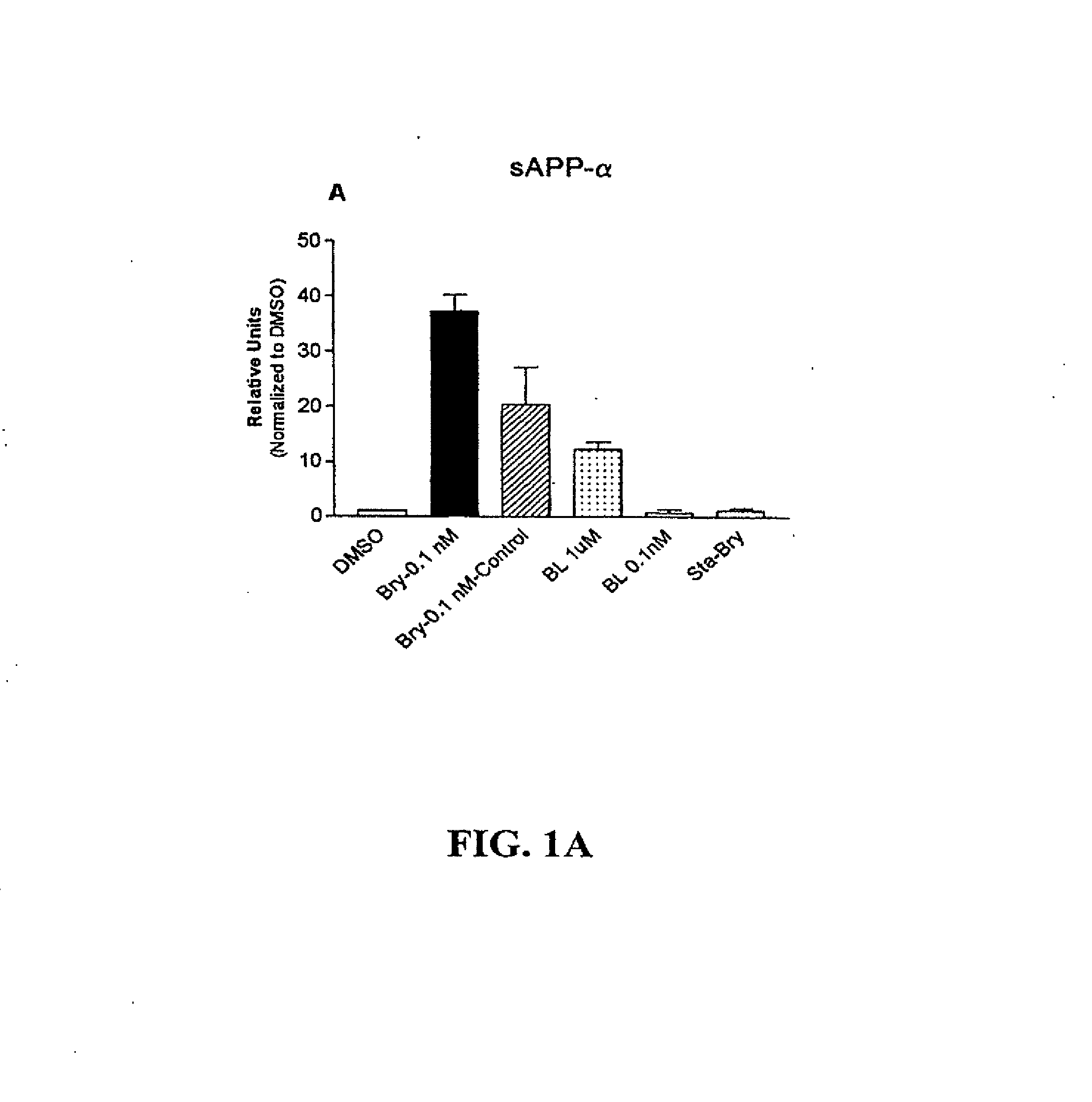 PKC ACTIVATION AS A MEANS FOR ENHANCING sAPPalpha SECRETION AND IMROVING COGNITION USING BRYOSTATIN TYPE COMPOUNDS