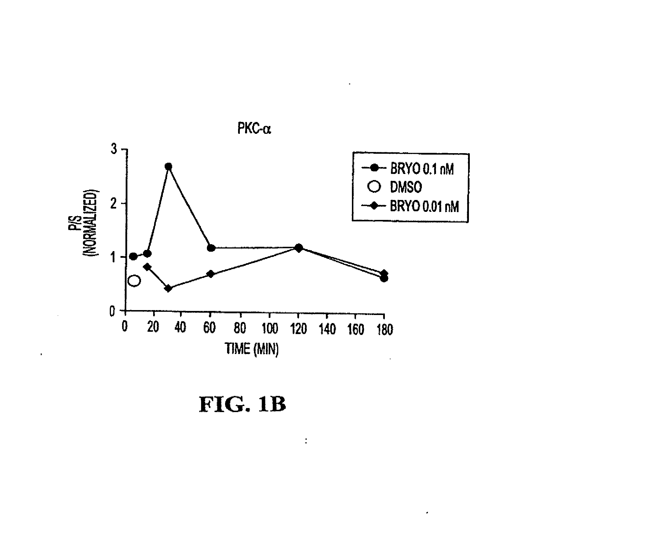 PKC ACTIVATION AS A MEANS FOR ENHANCING sAPPalpha SECRETION AND IMROVING COGNITION USING BRYOSTATIN TYPE COMPOUNDS