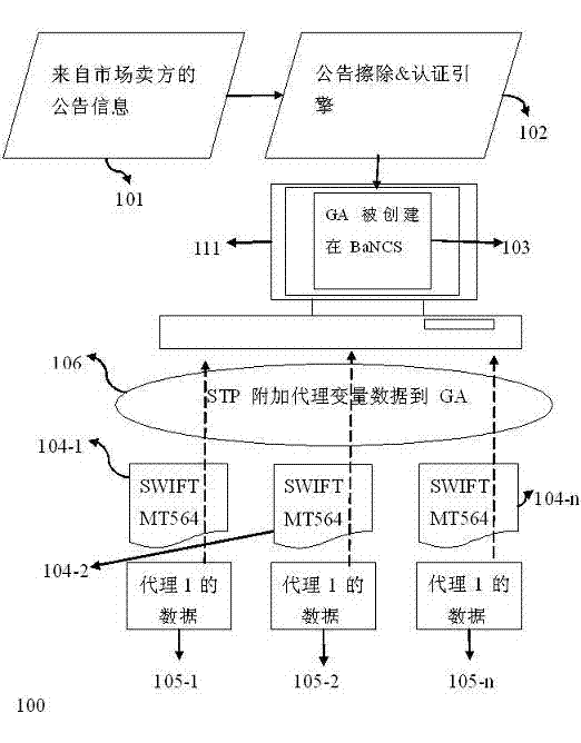 Method and system for stp linking variances in corporation action events