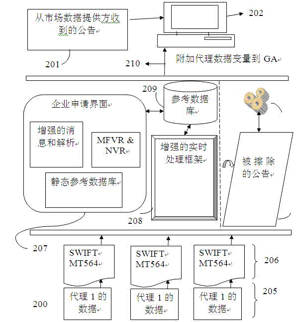 Method and system for stp linking variances in corporation action events