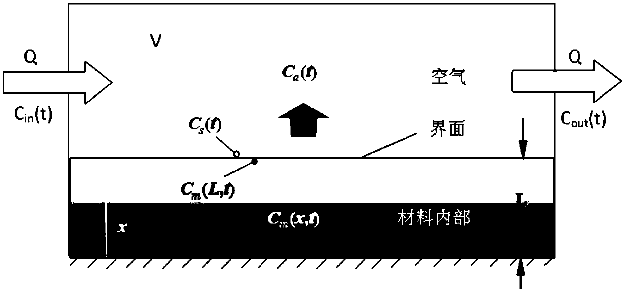 In-vehicle air quality pre-evaluation method