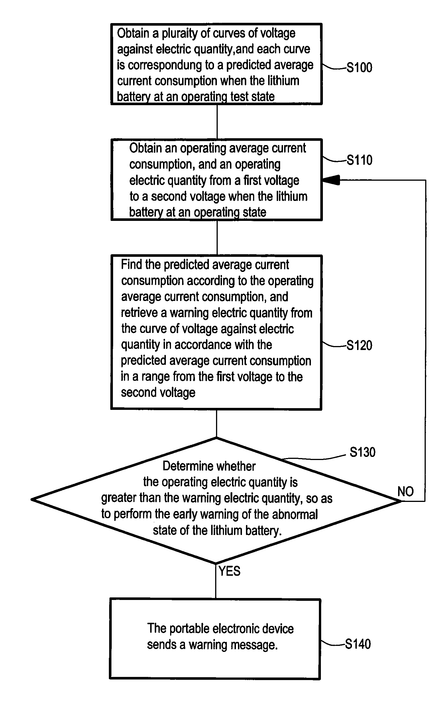 Early warning method for abnormal state of lithium battery and recording medium