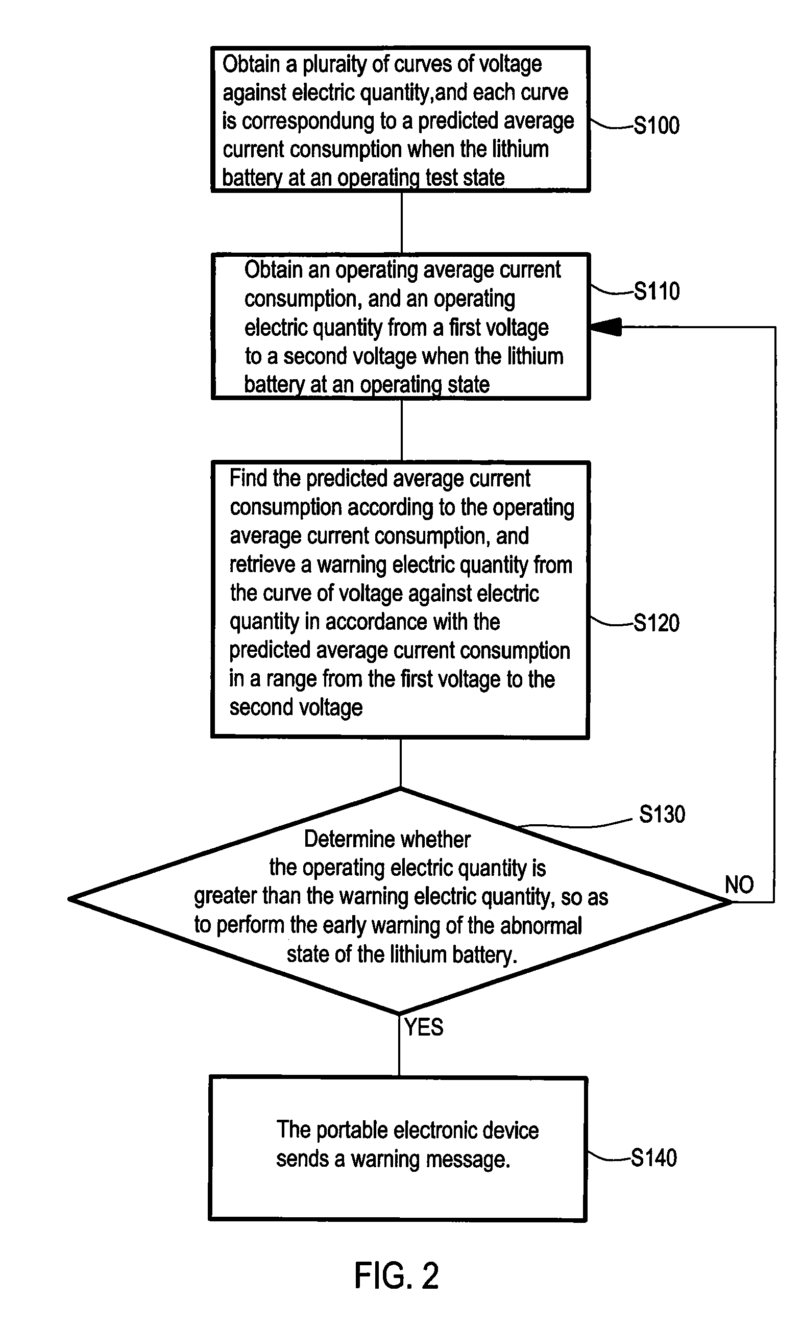 Early warning method for abnormal state of lithium battery and recording medium