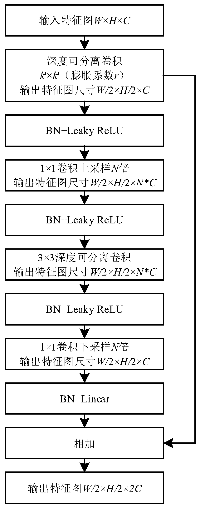 Airborne photoelectric video target intelligent detection and identification method