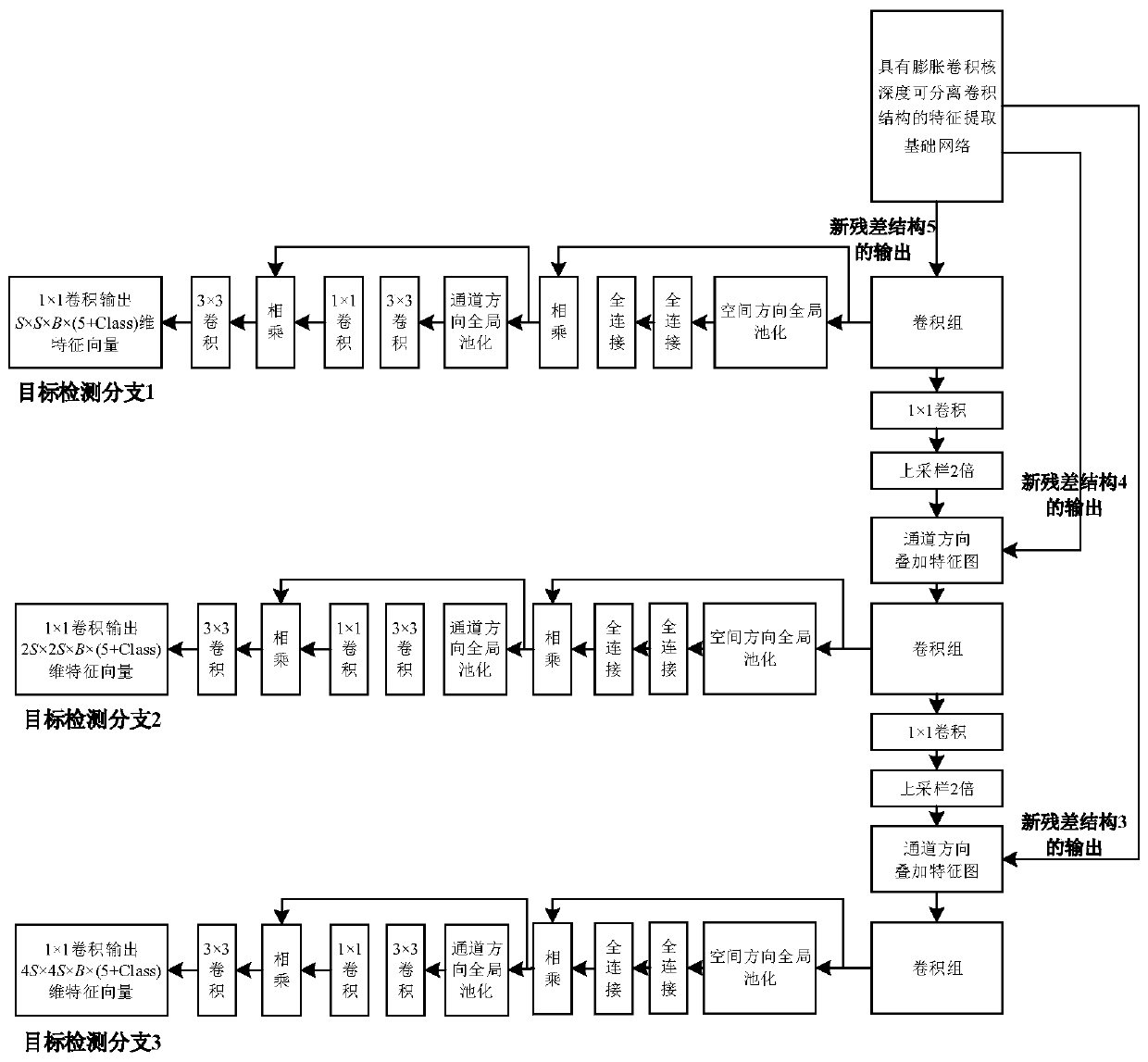 Airborne photoelectric video target intelligent detection and identification method